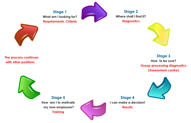 schema 2